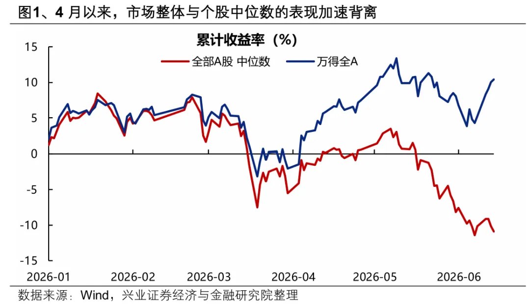 兴证策略：为何分化更加极致会收敛吗
