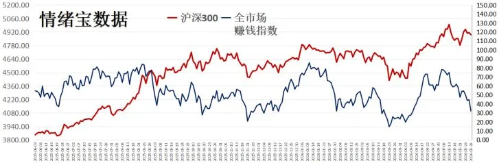 振幅统计预示行情还会上涨——极简投研