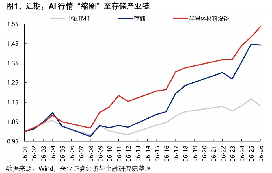 兴证策略：全球科技股波动 如何理解如何应对